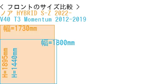 #ノア HYBRID S-Z 2022- + V40 T3 Momentum 2012-2019
